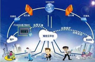 奥利凯空调携手网络技术服务，助力潍坊于河智能大棚升级智慧农业