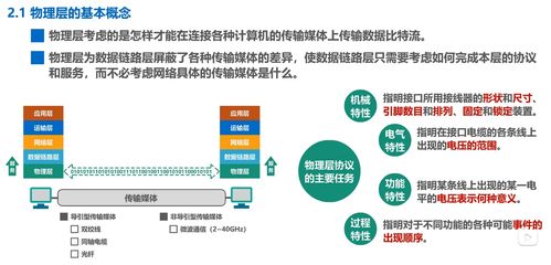 物理层与网络技术服务 计算机网络微课堂笔记解析